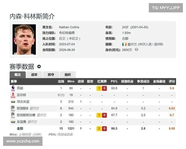 英超BIG6新赛季锋线组合大比拼 哪支球队的攻击力最强最具威胁